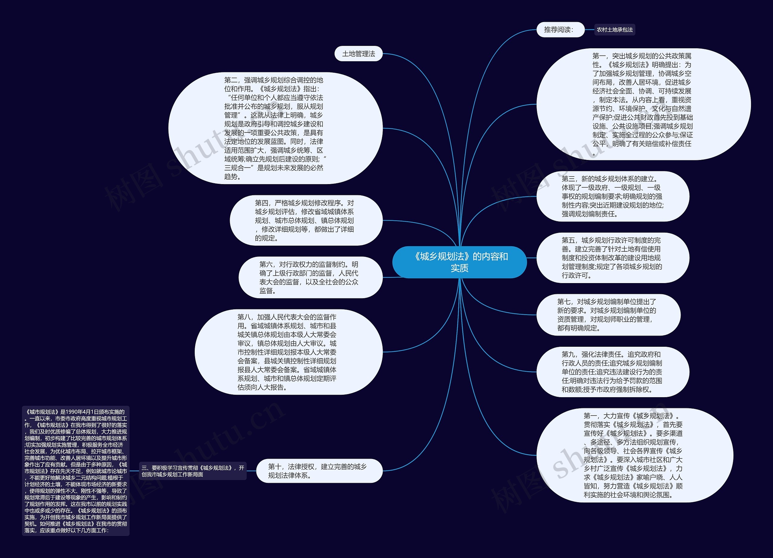《城乡规划法》的内容和实质思维导图