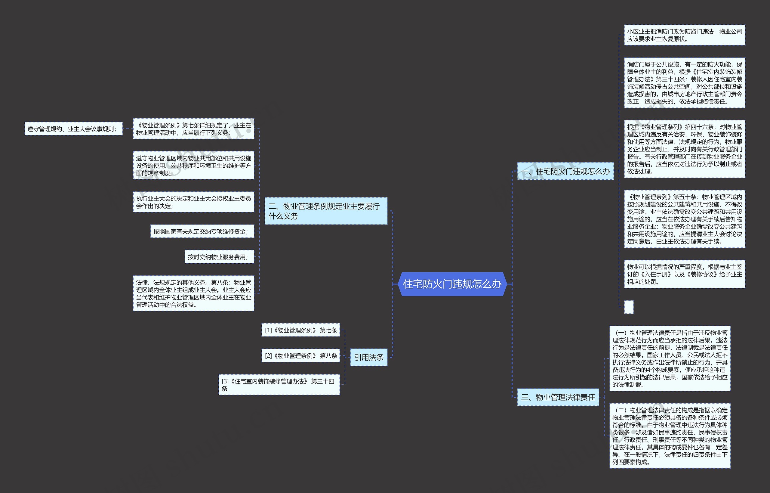 住宅防火门违规怎么办 住宅防火门违规怎么办