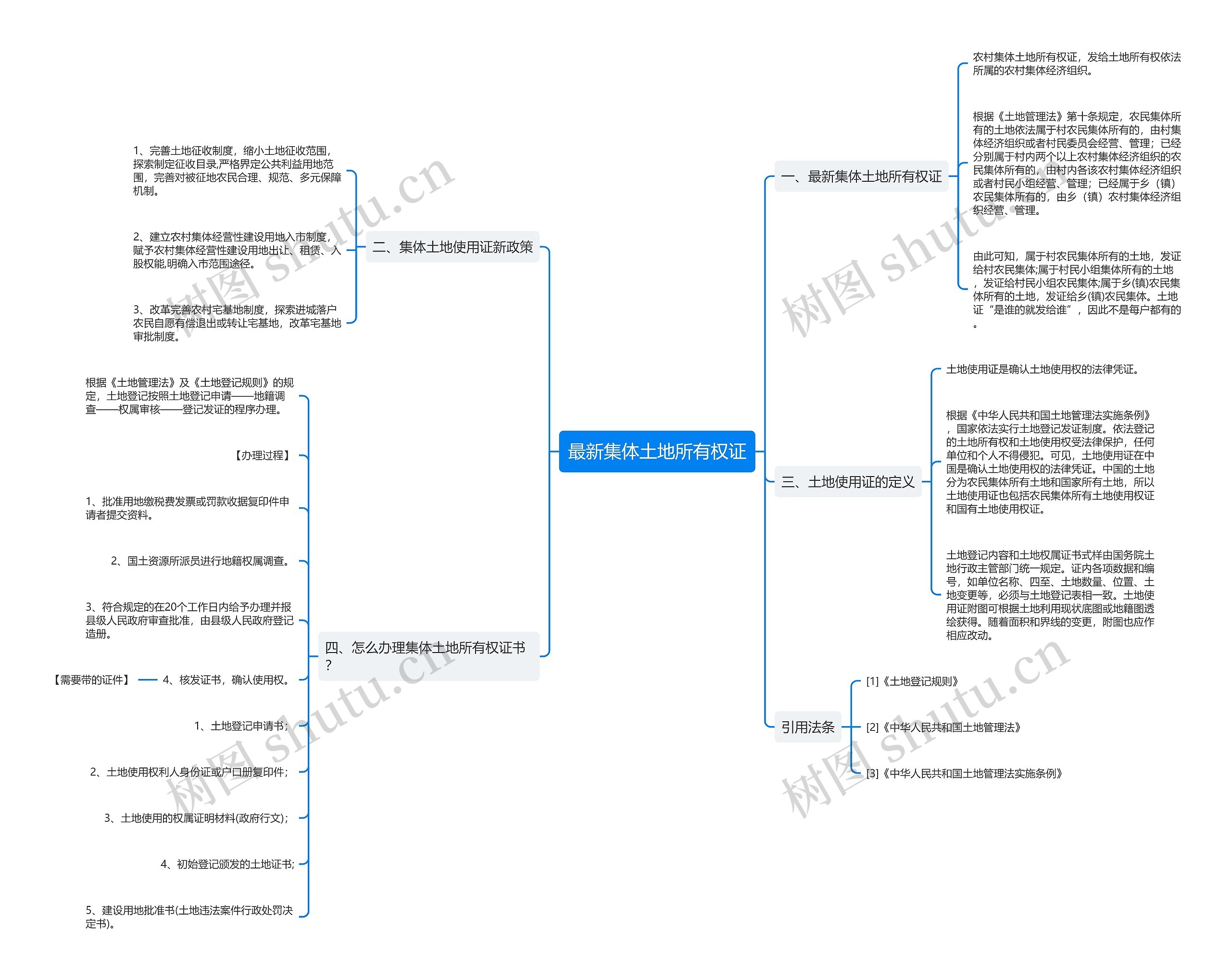 最新集体土地所有权证 最新集体土地所有权证