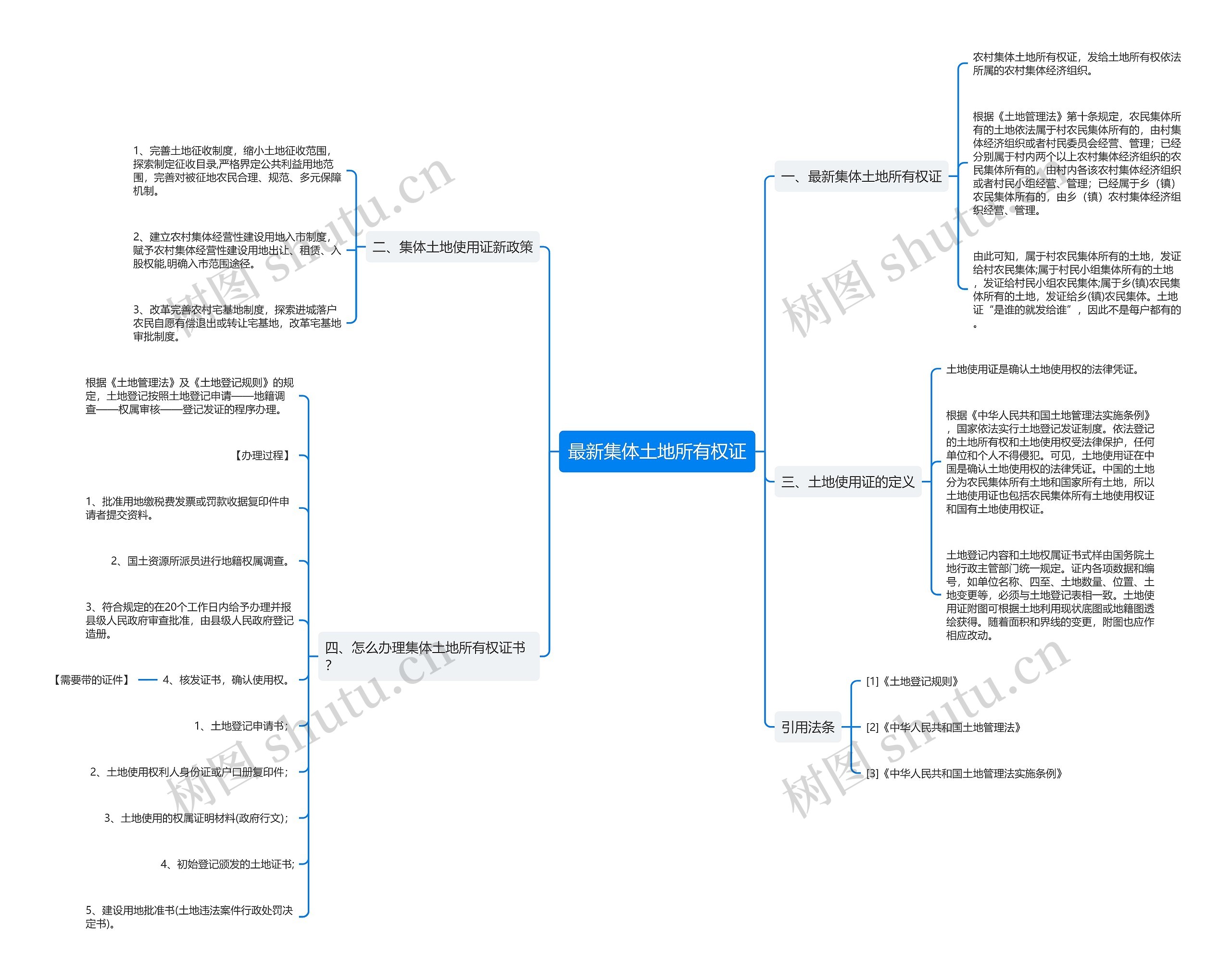 最新集体土地所有权证思维导图