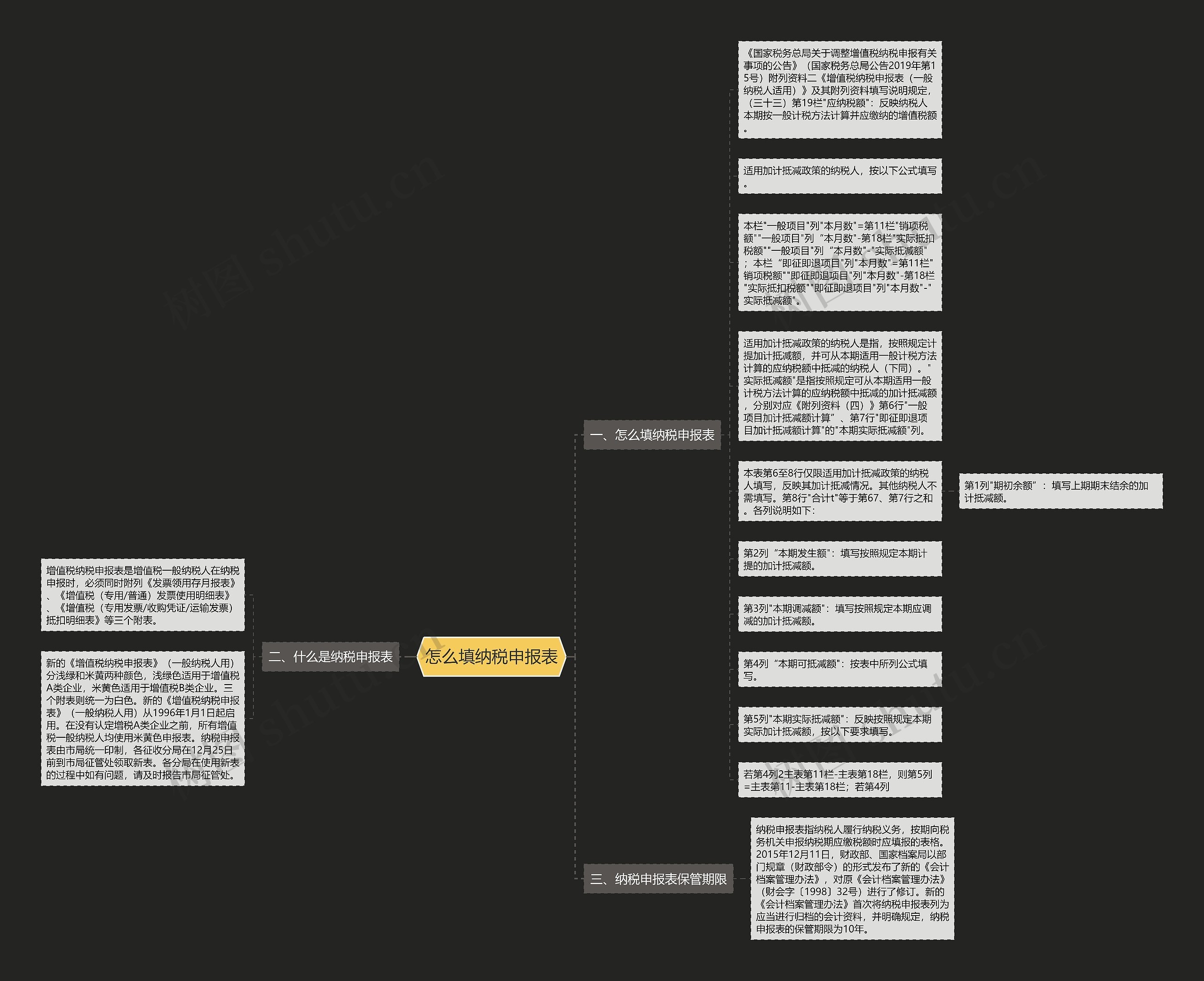 怎么填纳税申报表思维导图