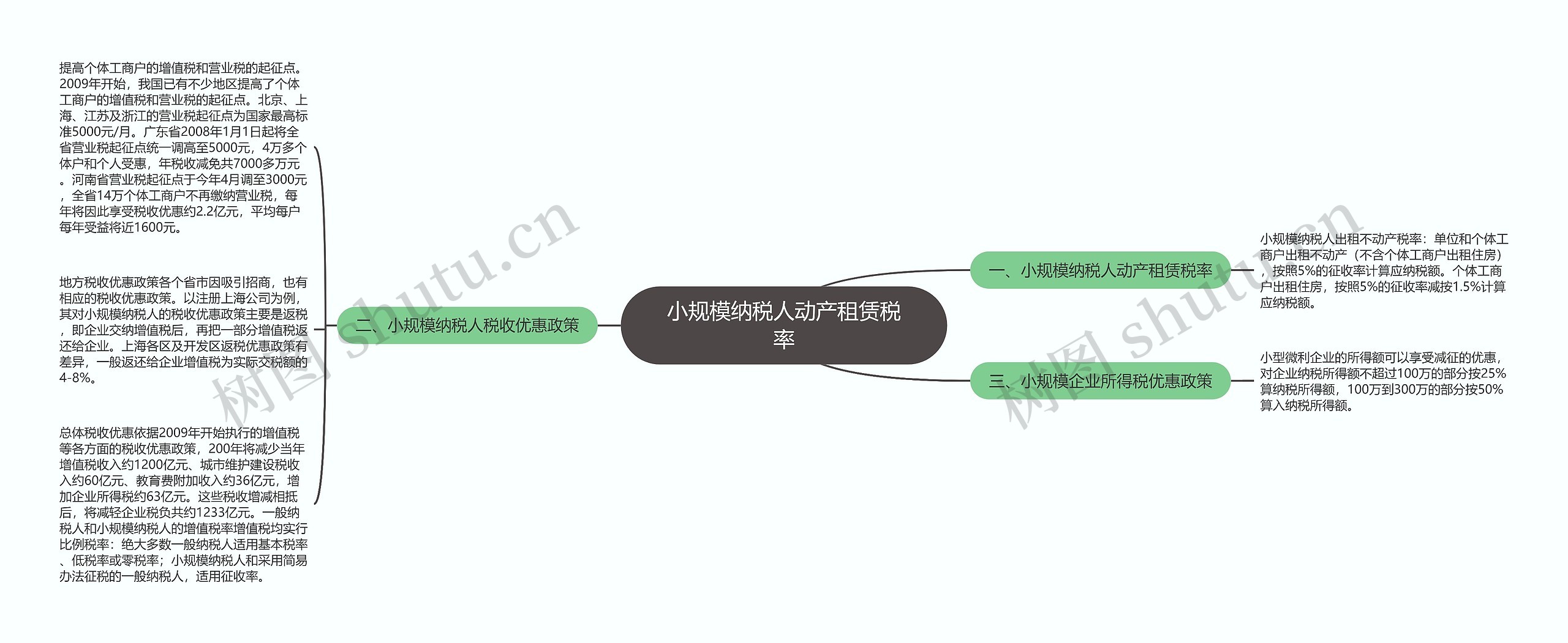 小规模纳税人动产租赁税率思维导图