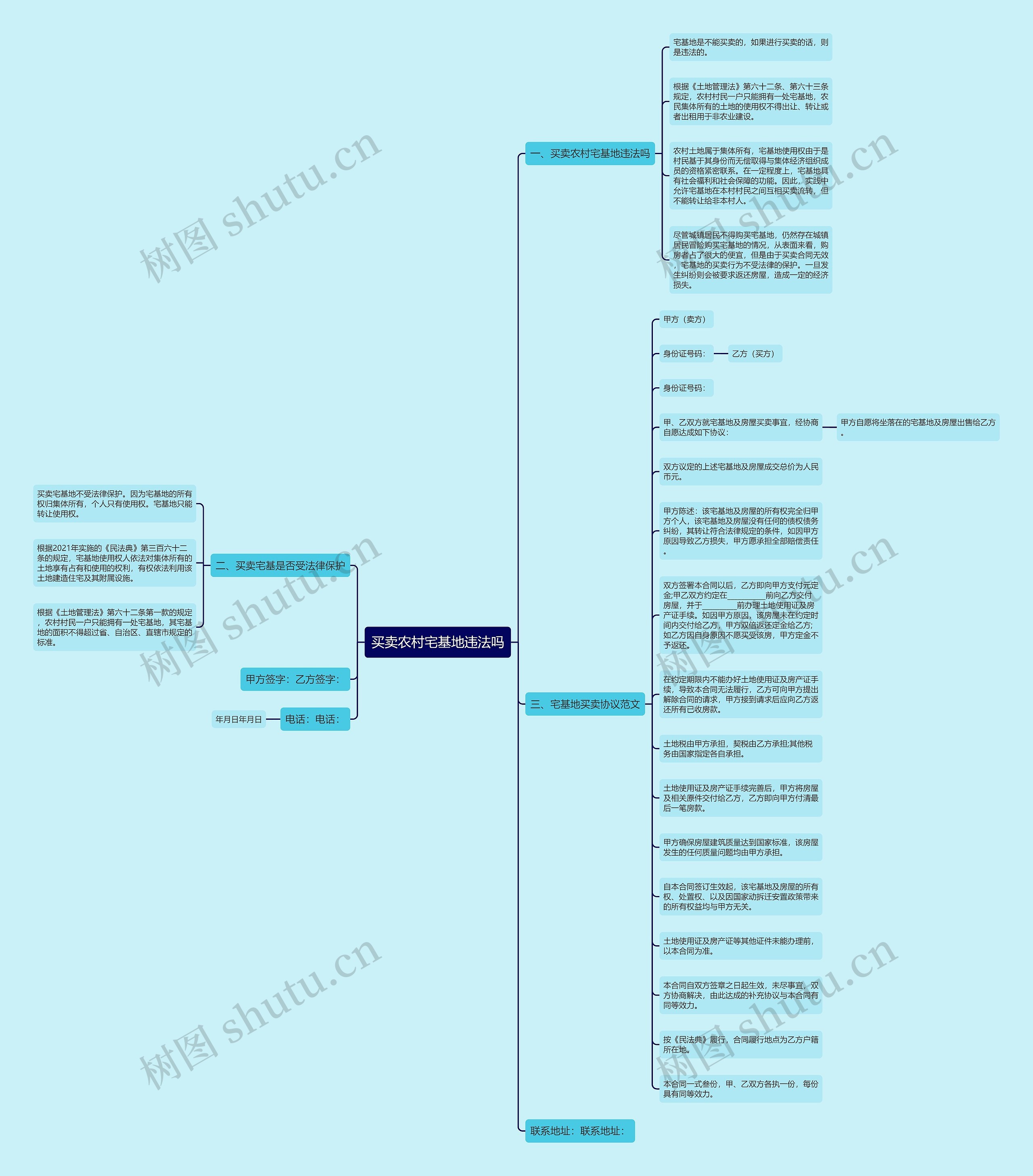 买卖农村宅基地违法吗思维导图
