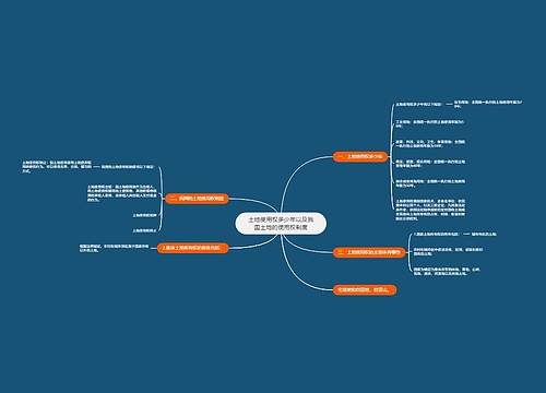 土地使用权多少年以及我国土地的使用权制度