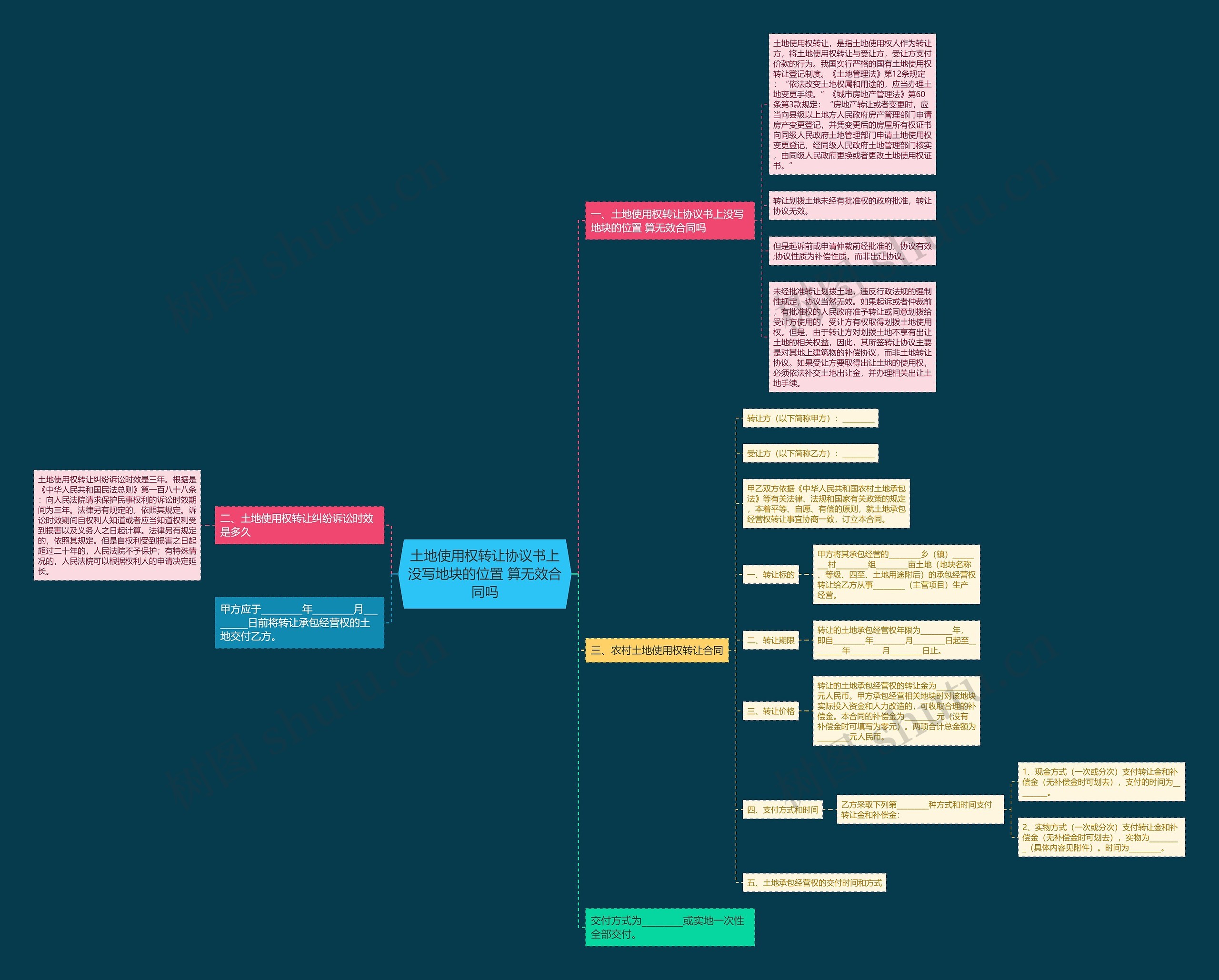 土地使用权转让协议书上没写地块的位置 算无效合同吗 土地使用权转让协议书上没写地块的位置 算无效合同吗
