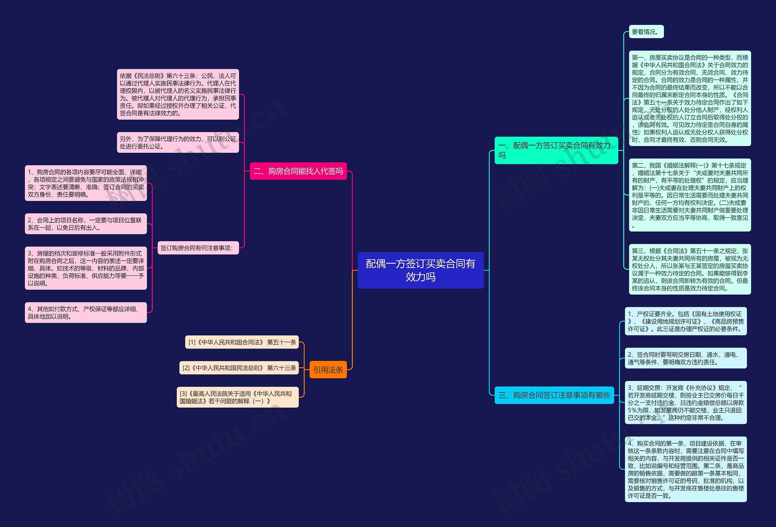 配偶一方签订买卖合同有效力吗 配偶一方签订买卖合同有效力吗