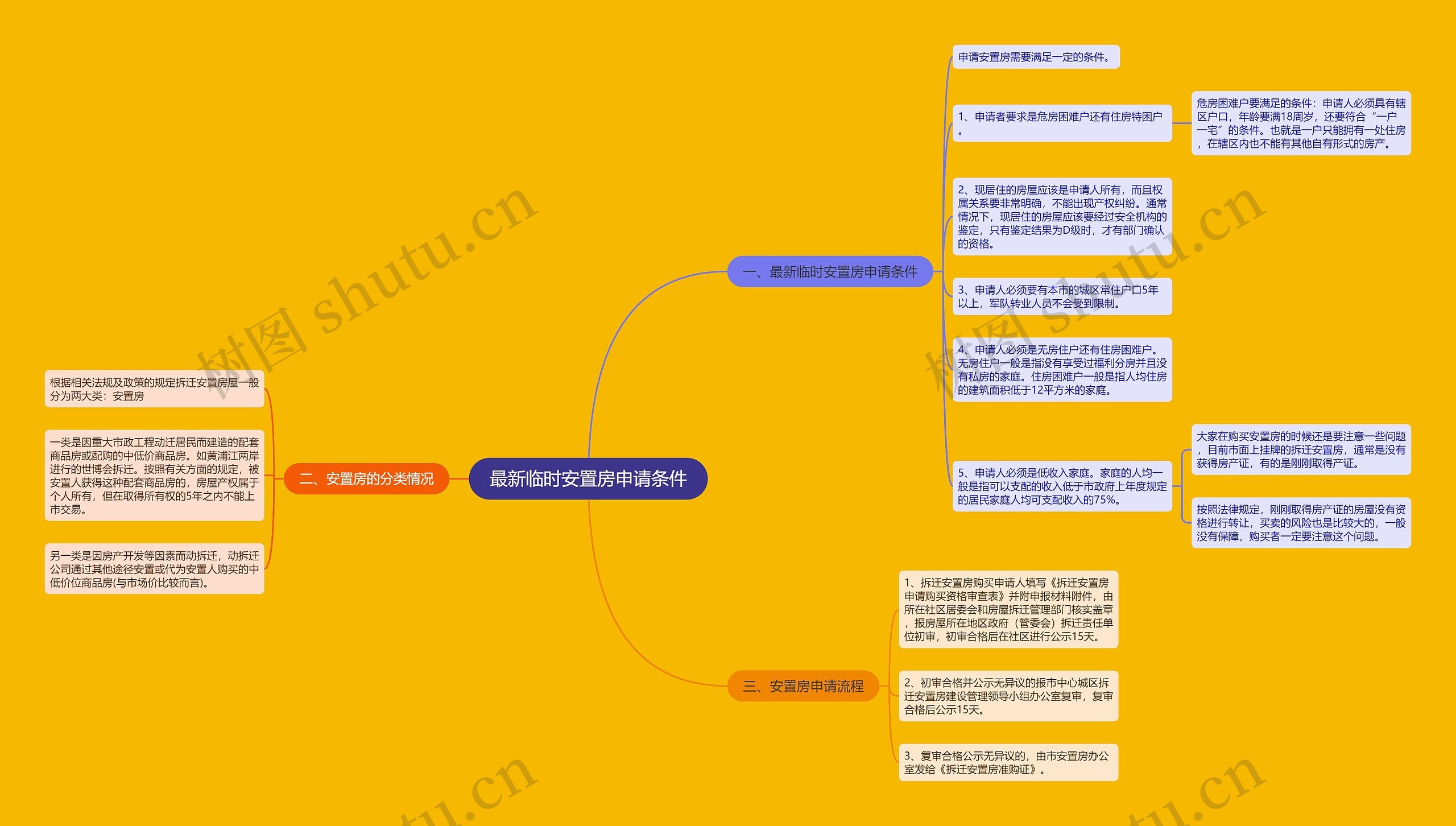 最新临时安置房申请条件 最新临时安置房申请条件