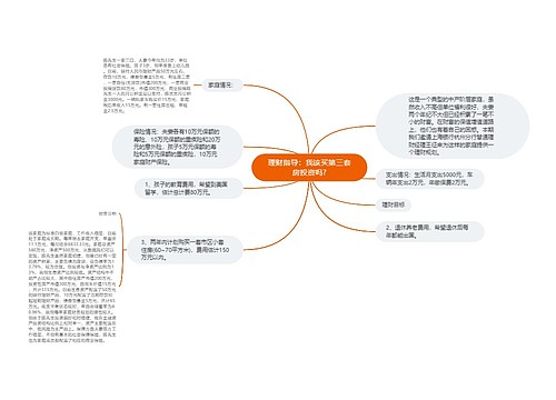 理财指导：我该买第三套房投资吗?