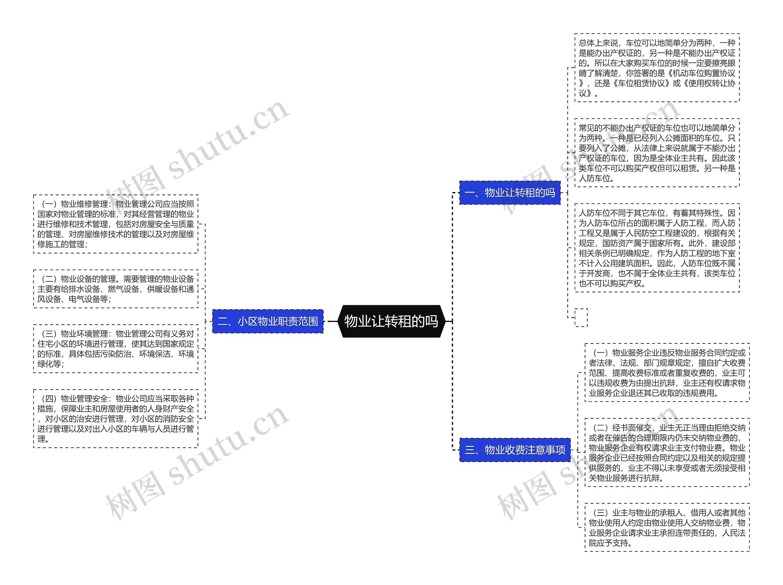 物业让转租的吗思维导图