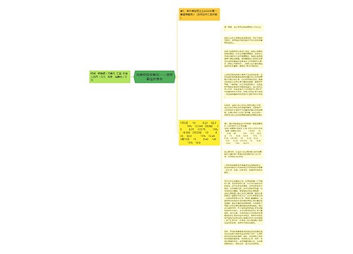 消费税税收筹划——选择最佳折算率