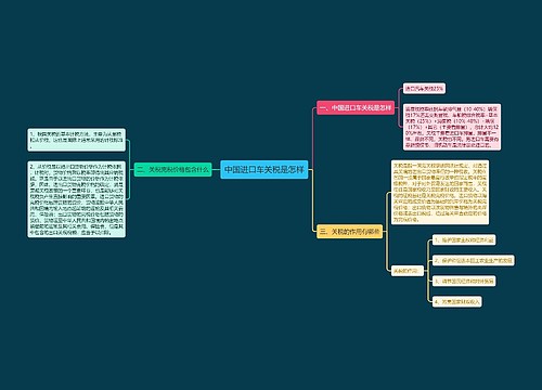中国进口车关税是怎样