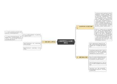 土地使用权转让与在建工程转让