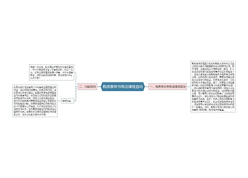 购房意向书有法律效益吗