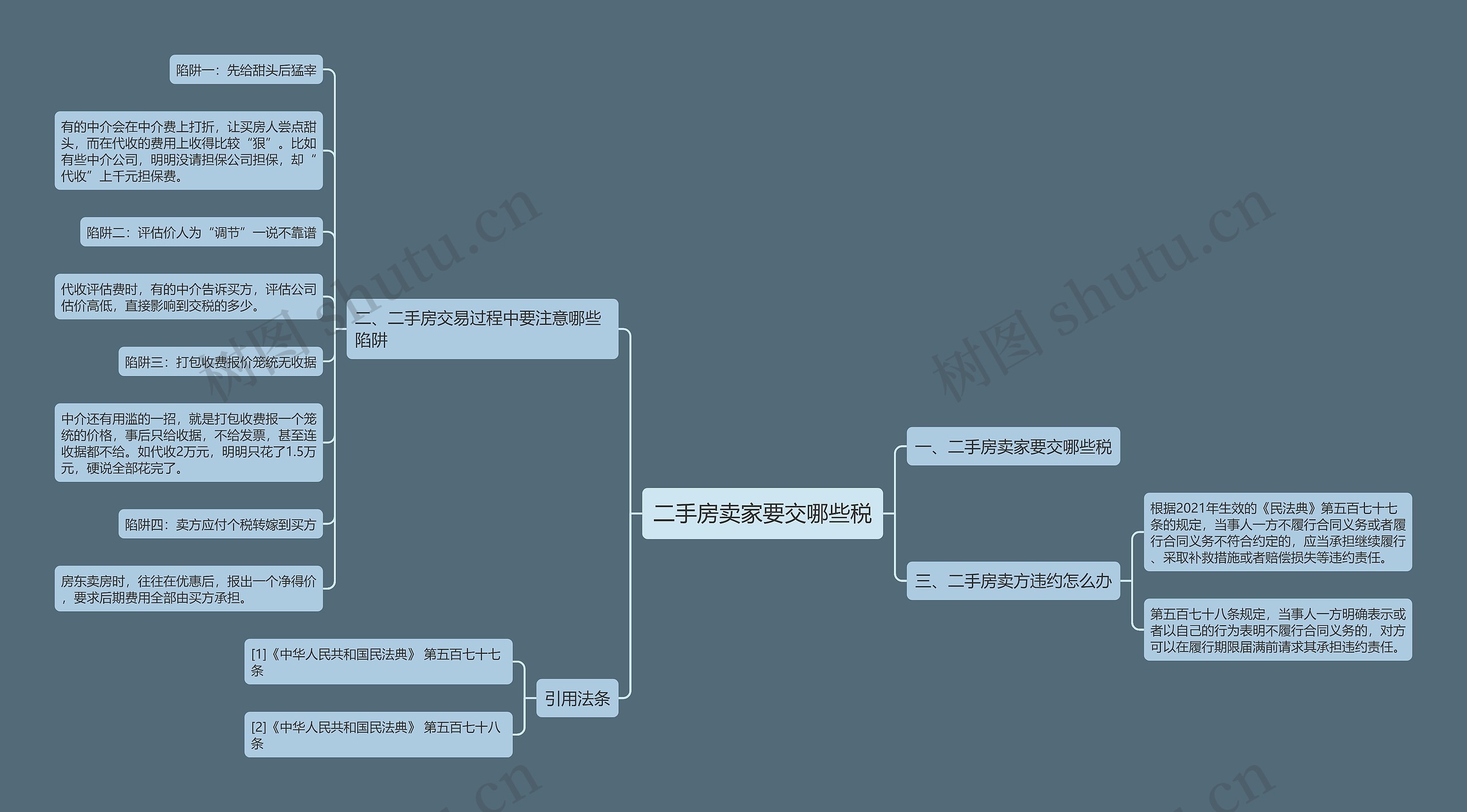 二手房卖家要交哪些税思维导图