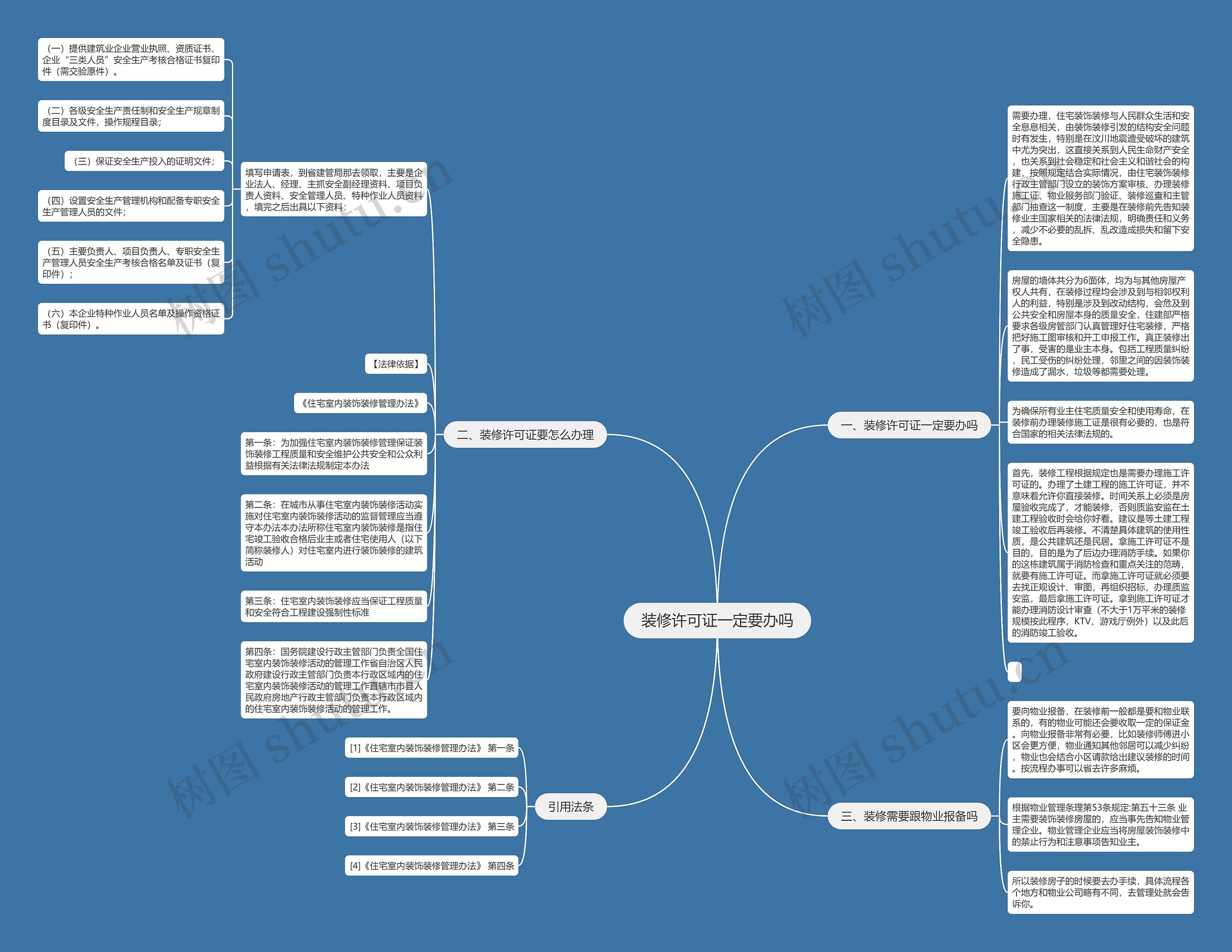 装修许可证一定要办吗思维导图