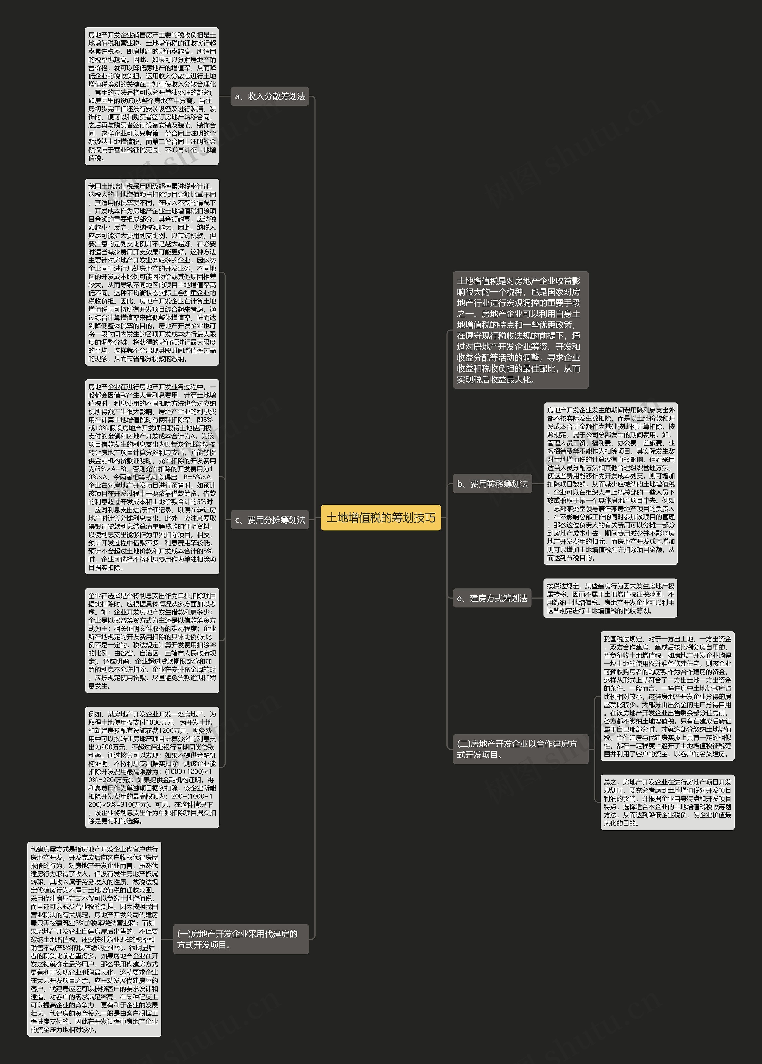 土地增值税的筹划技巧思维导图