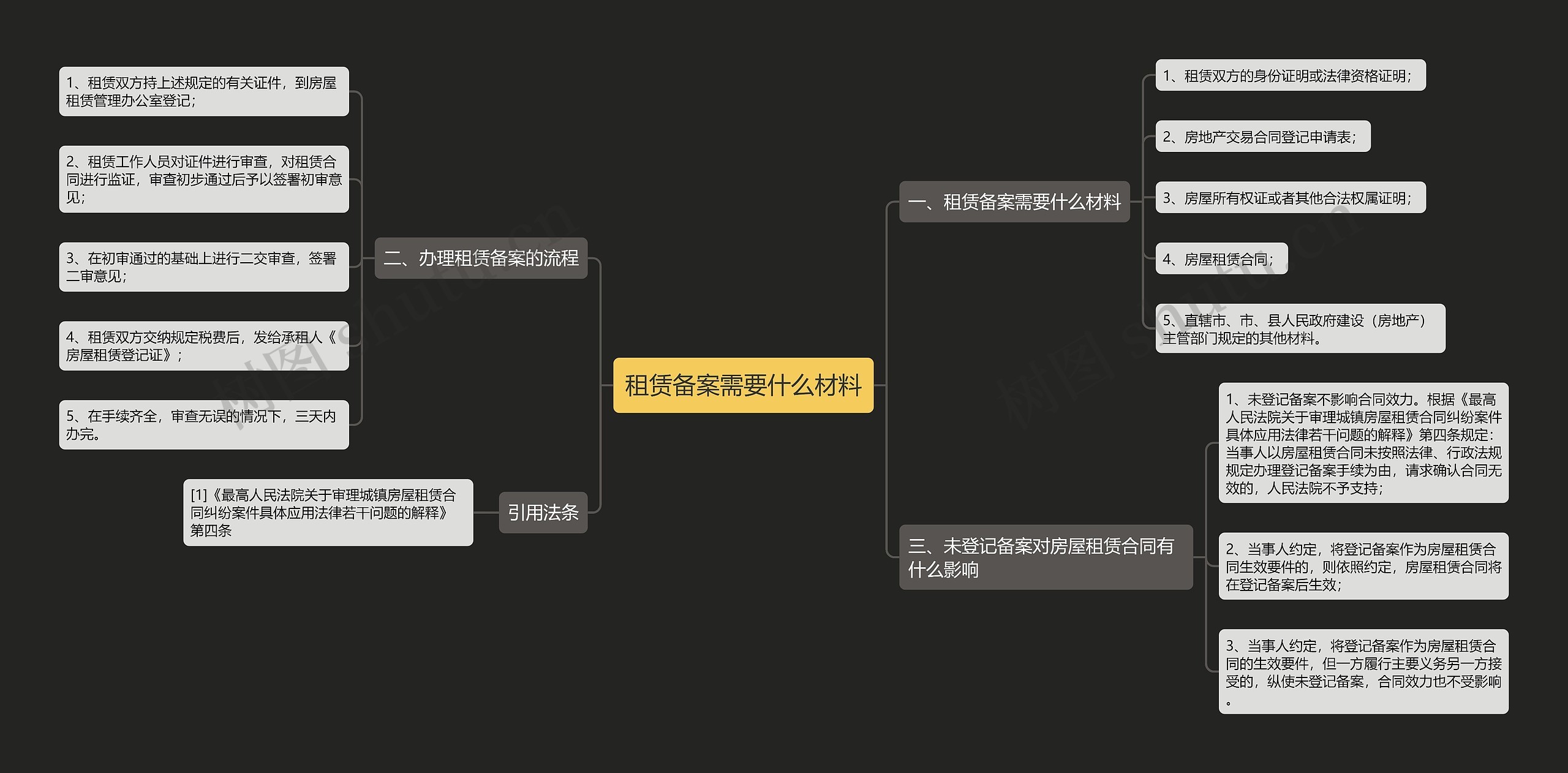 租赁备案需要什么材料思维导图