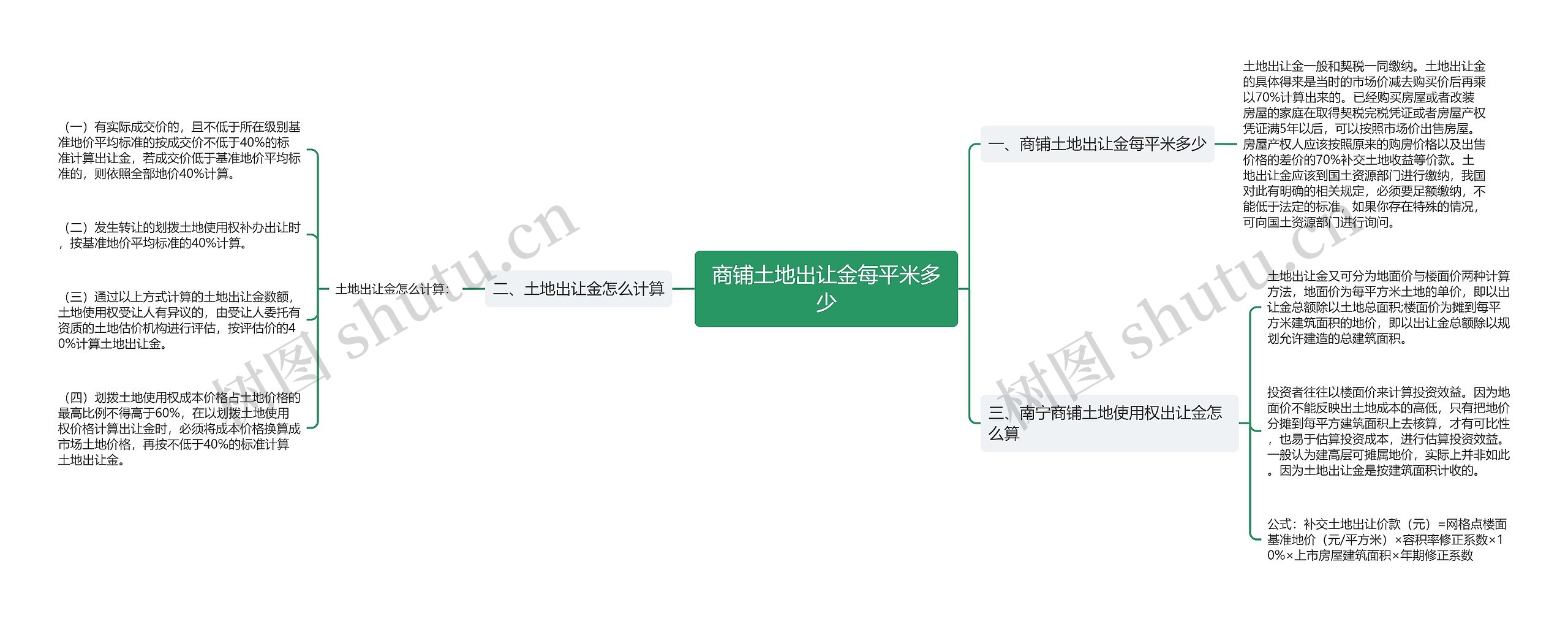 商铺土地出让金每平米多少