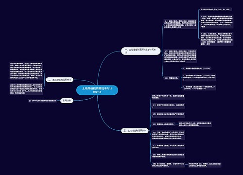 土地增值税清算税率与计算方法