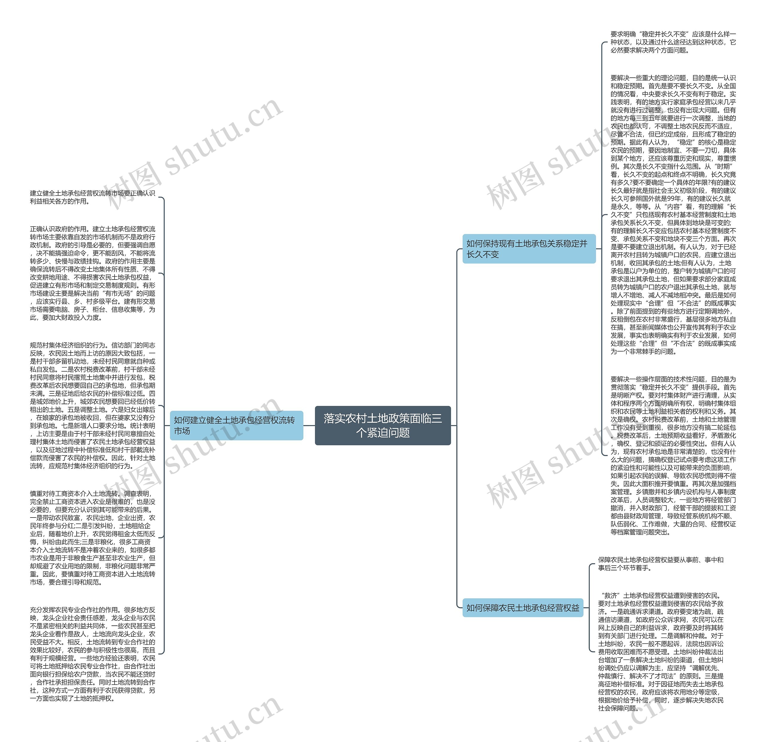 落实农村土地政策面临三个紧迫问题思维导图