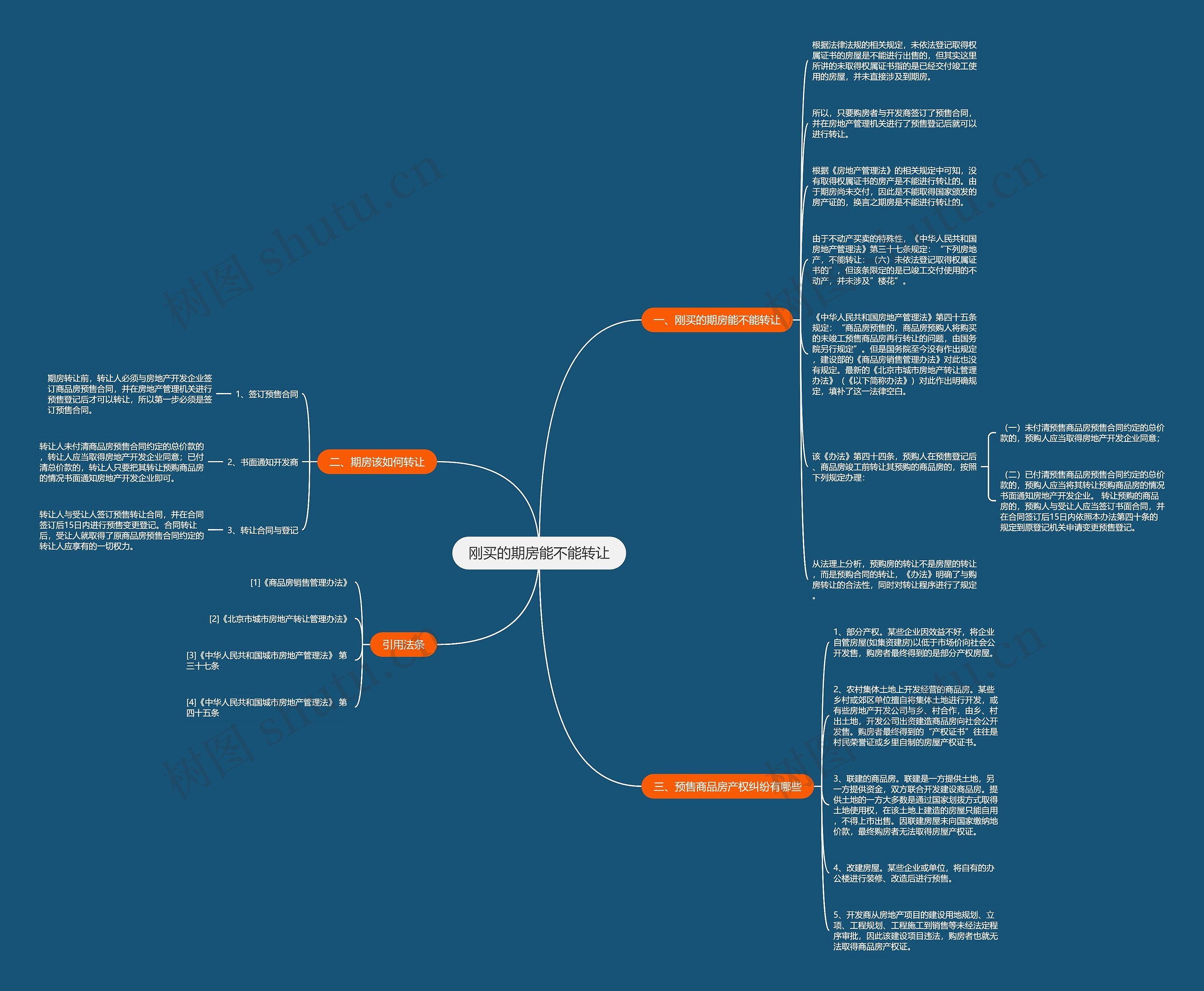 刚买的期房能不能转让思维导图
