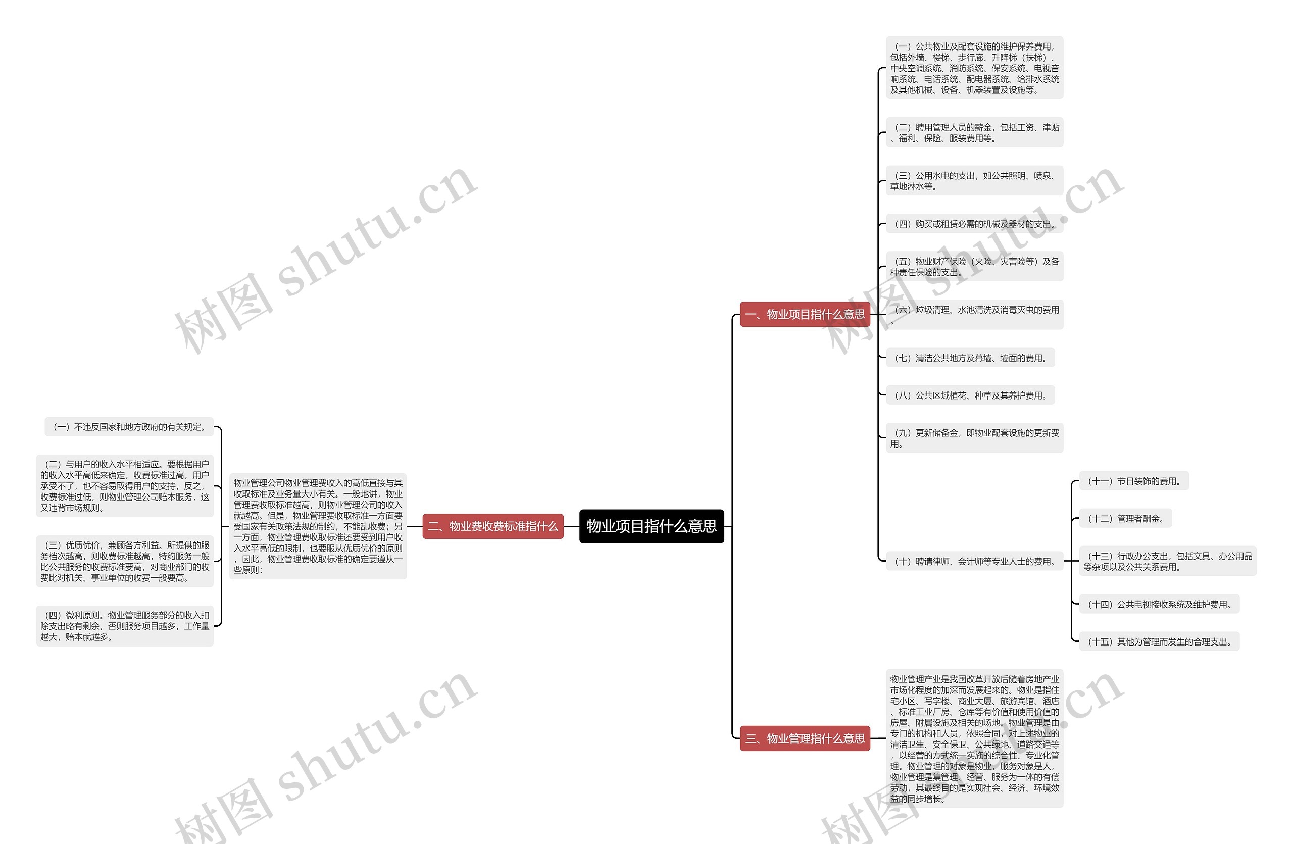 物业项目指什么意思 物业项目指什么意思