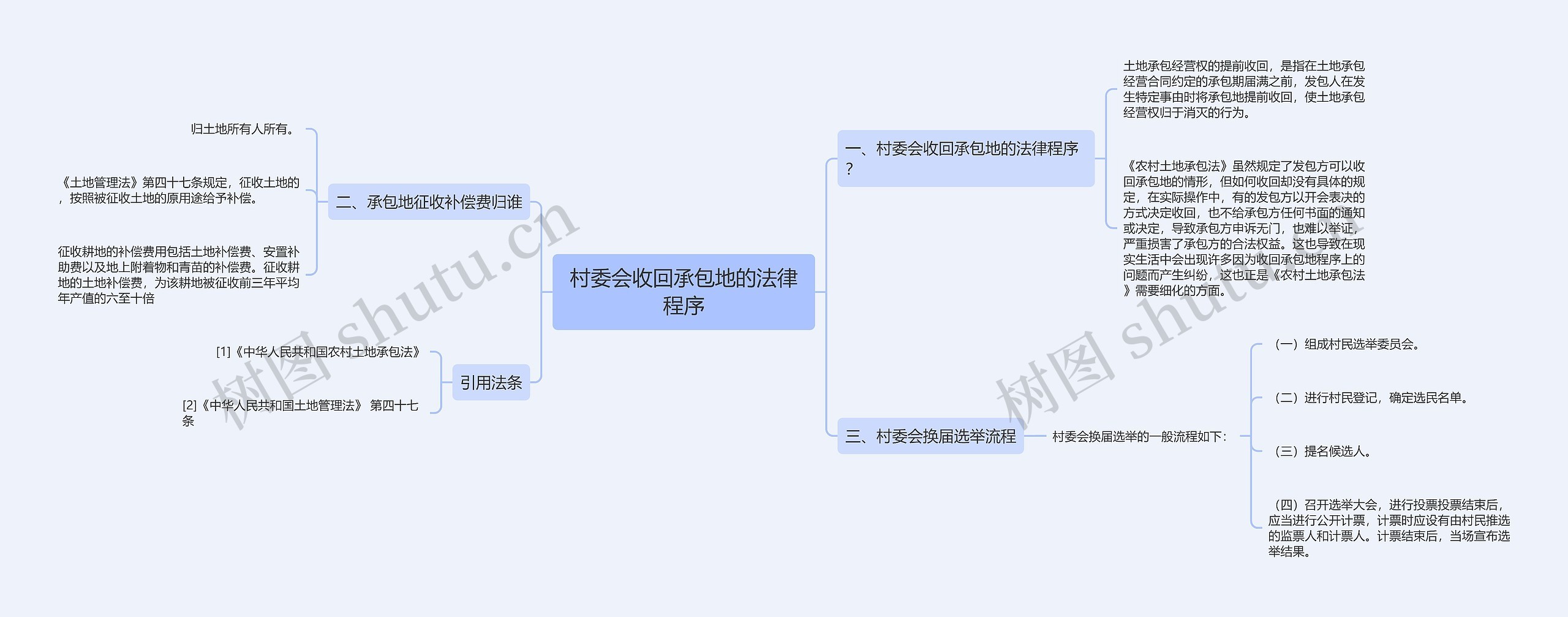 村委会收回承包地的法律程序