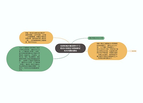 住房和城乡建设部关于工程设计资质证书更换新证有关问题的通知