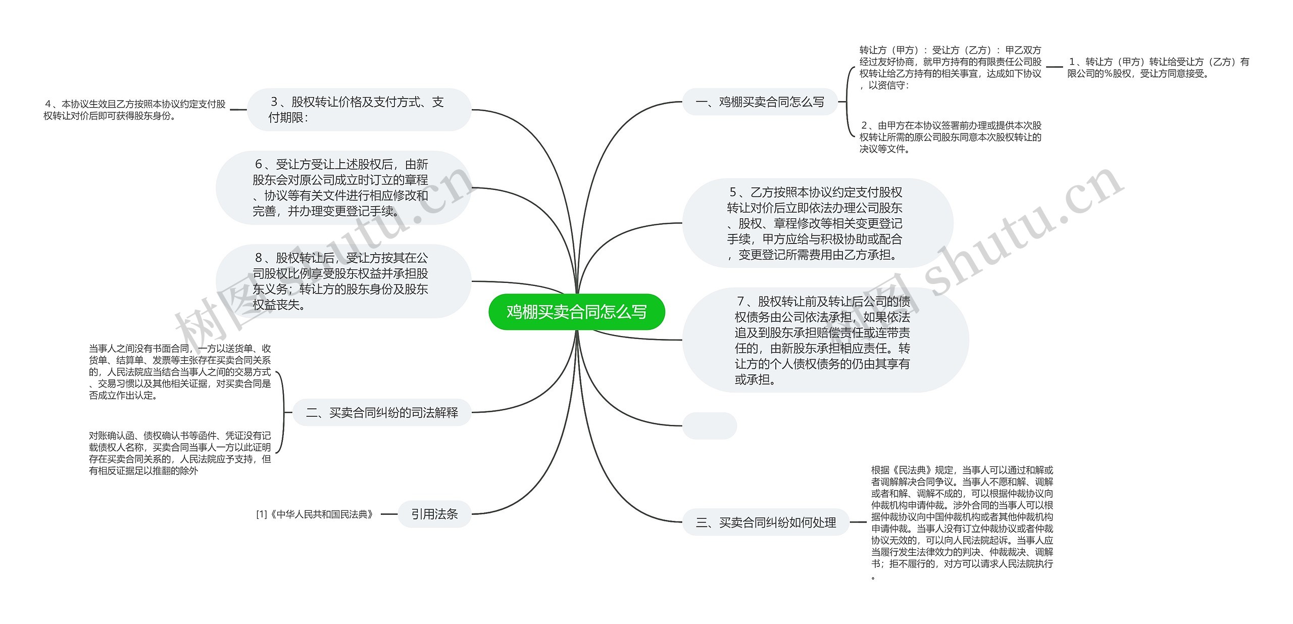 鸡棚买卖合同怎么写