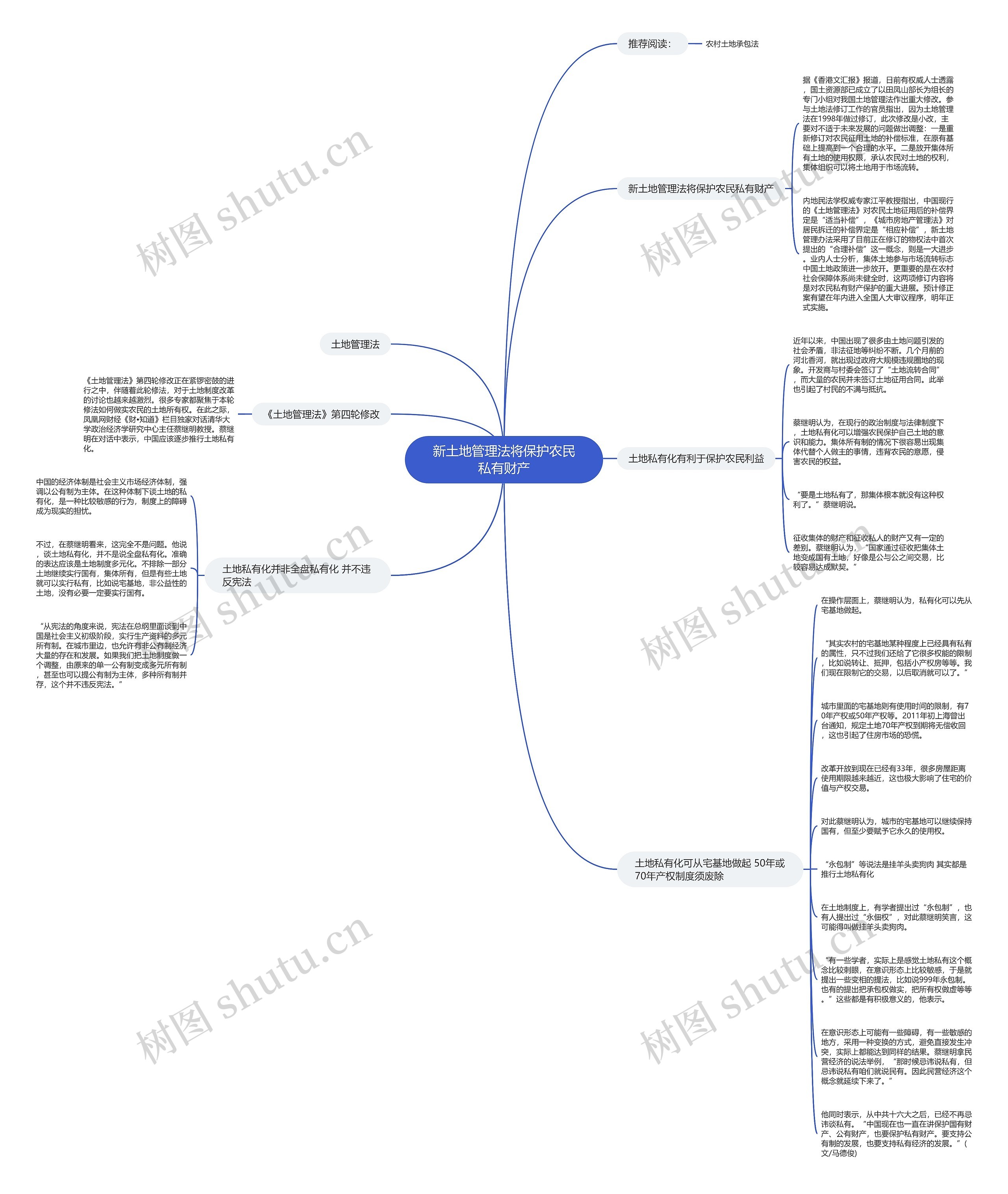 新土地管理法将保护农民私有财产思维导图