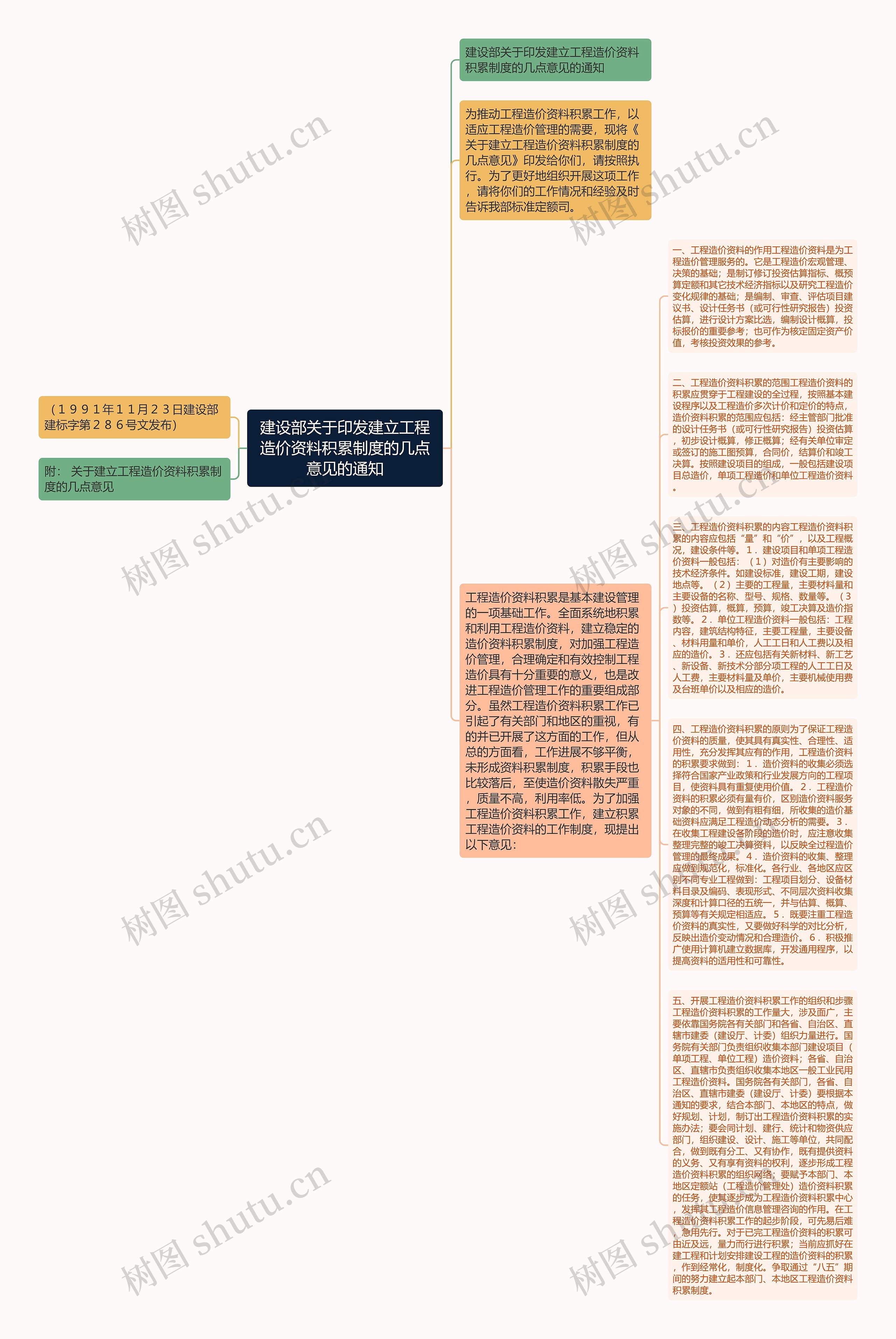 建设部关于印发建立工程造价资料积累制度的几点意见的通知