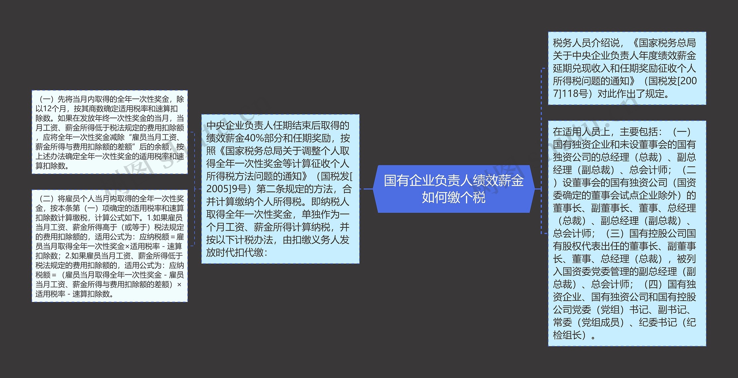 国有企业负责人绩效薪金如何缴个税思维导图