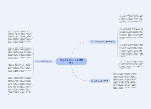 2022年土地出让金标准是什么