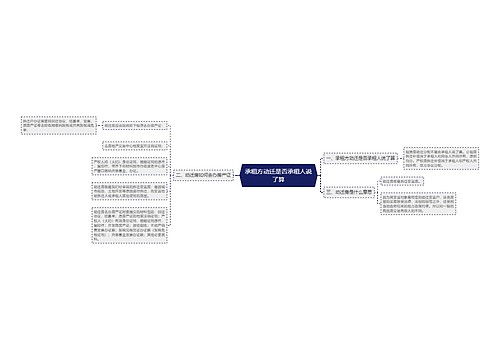 承租方动迁是否承租人说了算