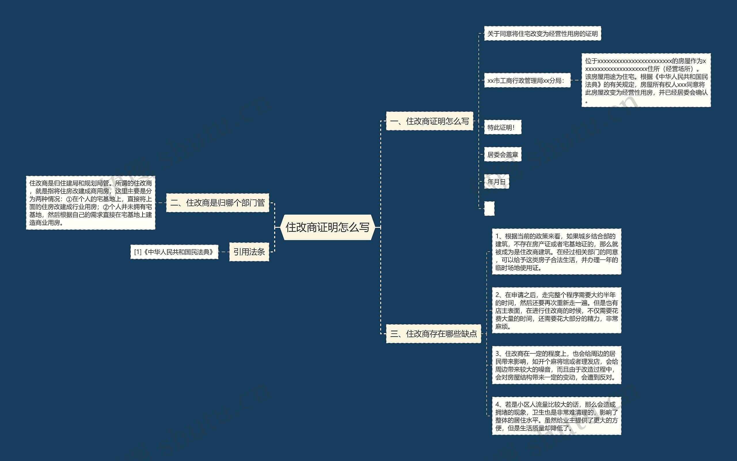 住改商证明怎么写思维导图