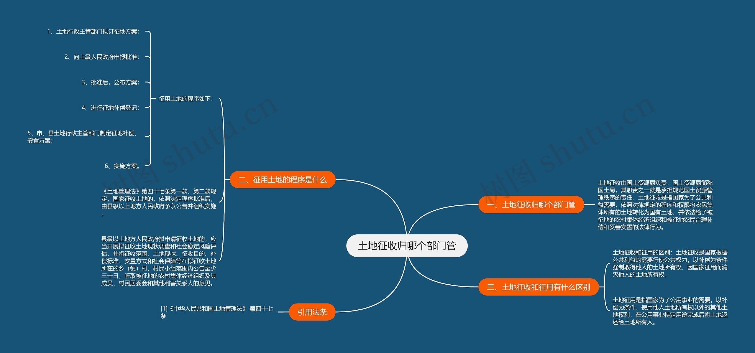 土地征收归哪个部门管 土地征收归哪个部门管