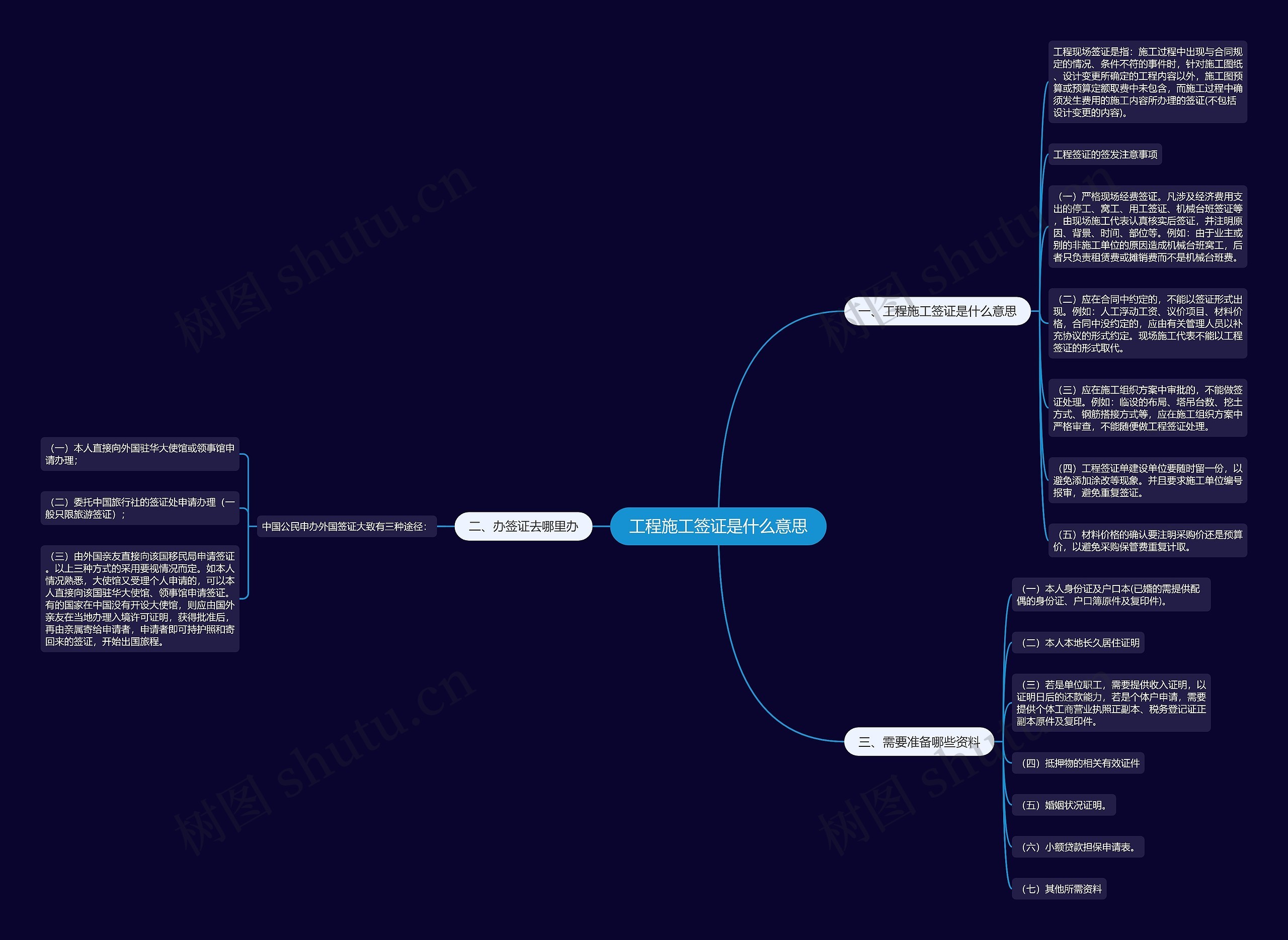 工程施工签证是什么意思思维导图
