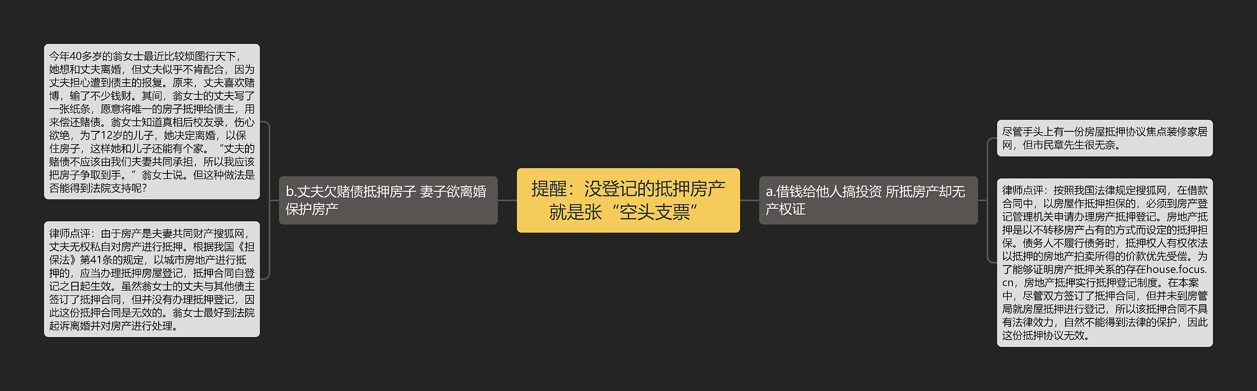 提醒：没登记的抵押房产就是张“空头支票”思维导图