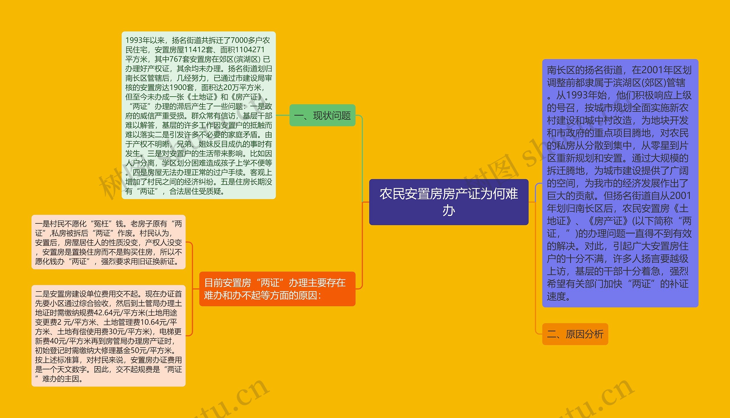 农民安置房房产证为何难办思维导图