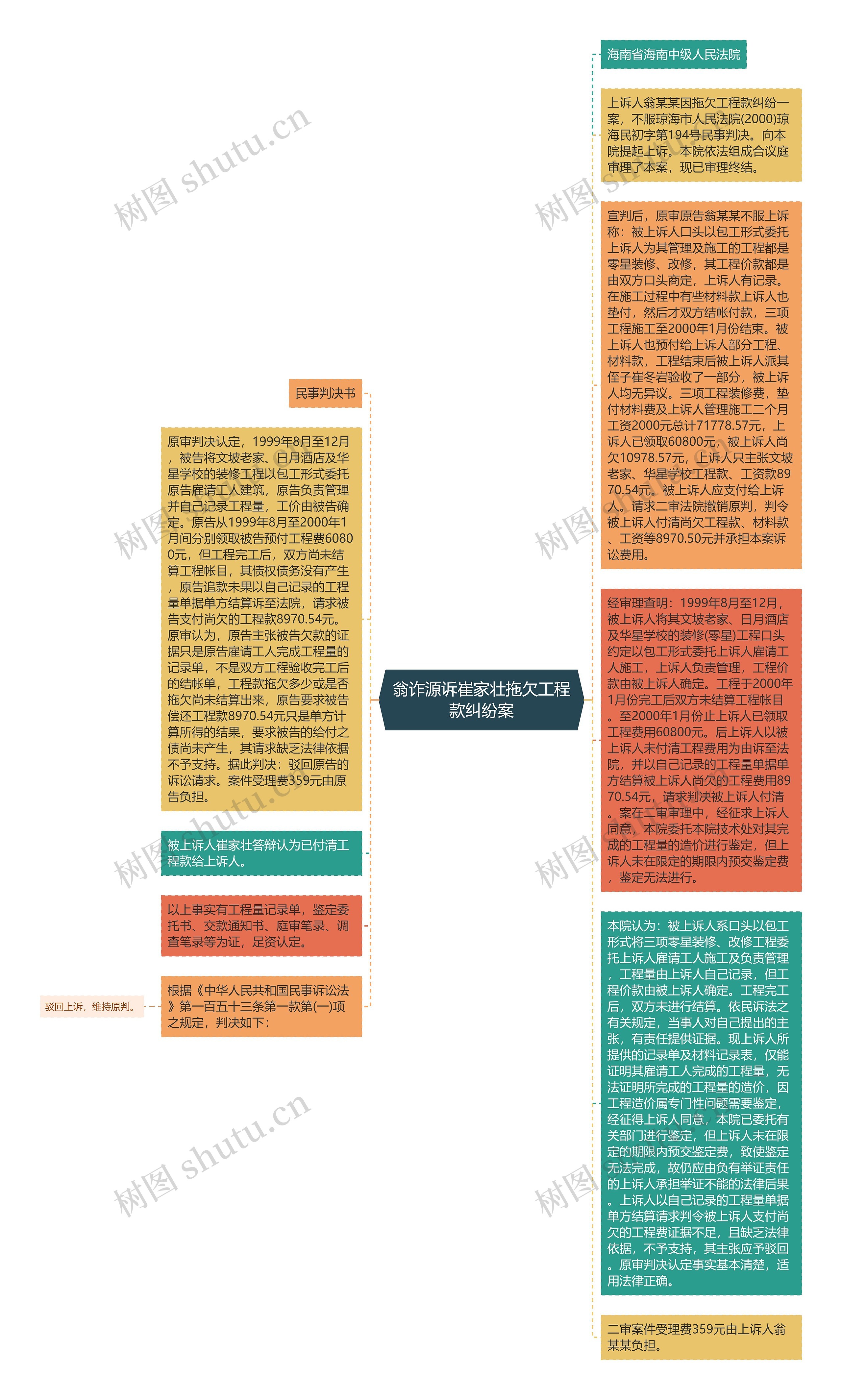 翁诈源诉崔家壮拖欠工程款纠纷案