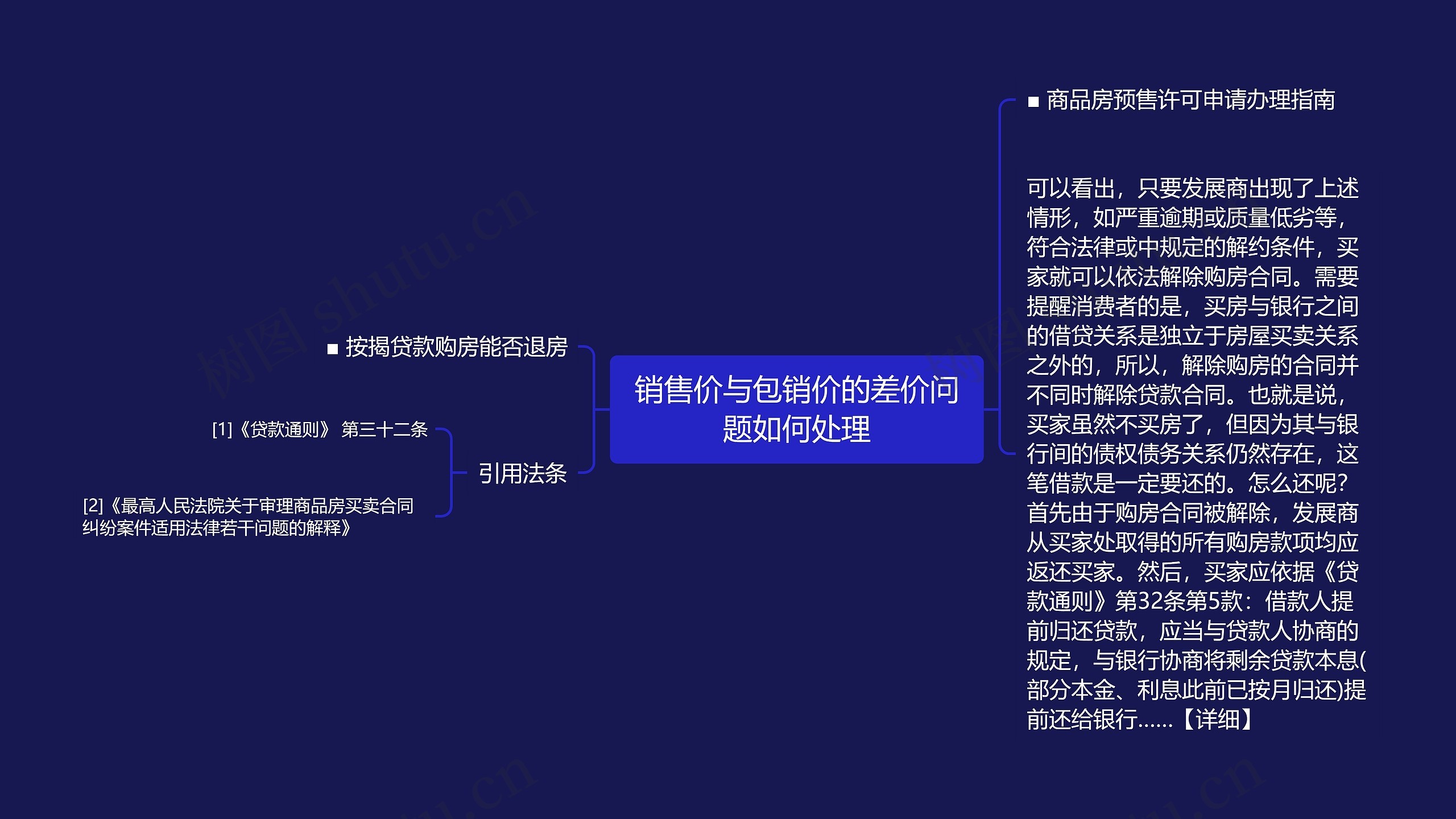 销售价与包销价的差价问题如何处理 销售价与包销价的差价问题如何处理