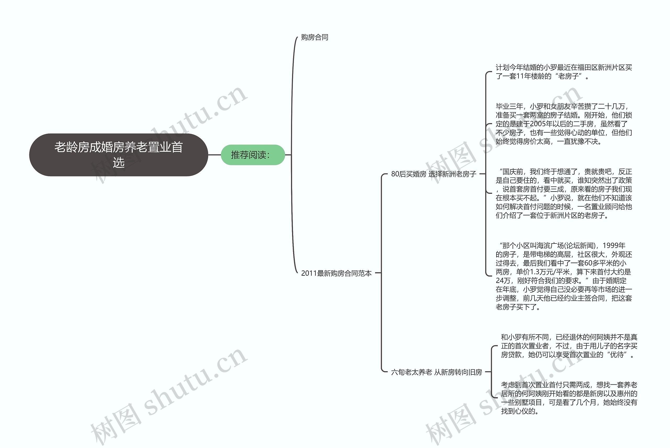 老龄房成婚房养老置业首选思维导图