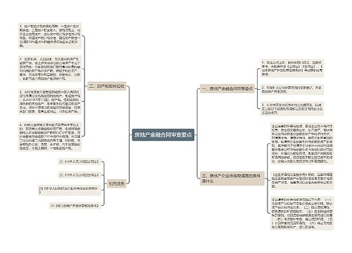 房地产金融合同审查要点