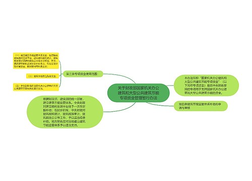 关于财政部国家机关办公建筑和大型公共建筑节能专项资金管理暂行办法 关于财政部国家机关办公建筑和大型公共建筑节能专项资金管理暂行办法
