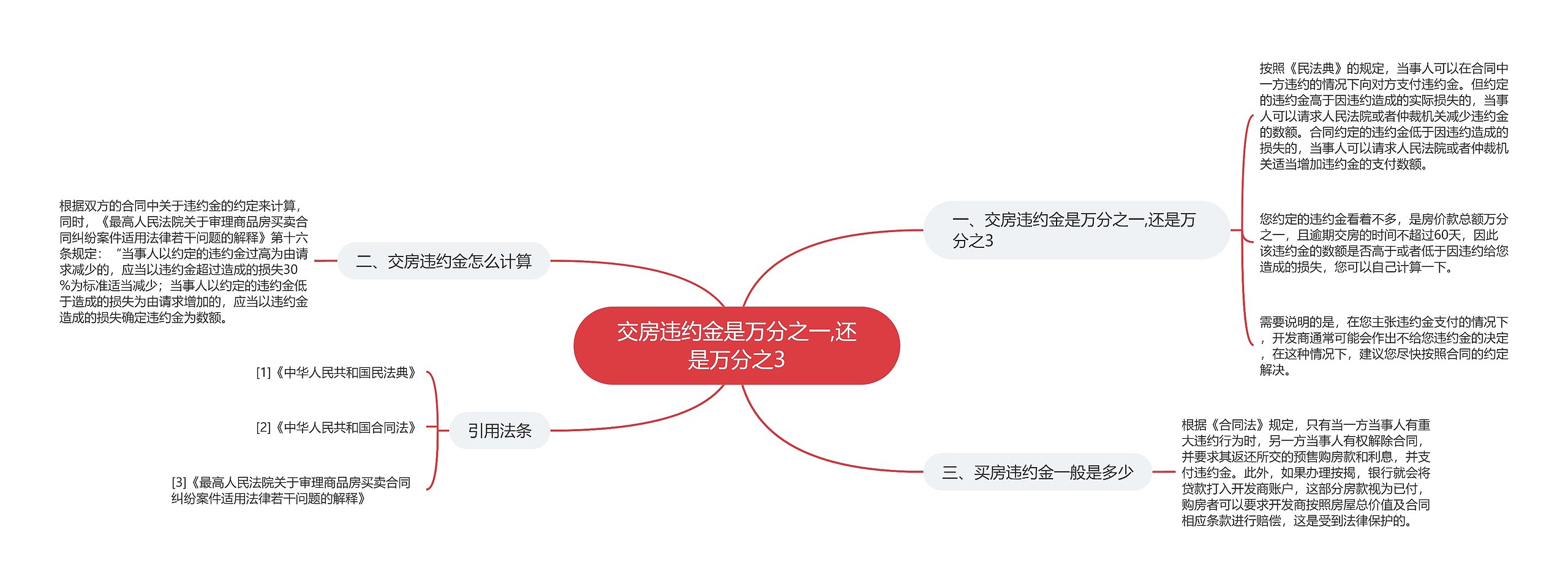 交房违约金是万分之一,还是万分之3 交房违约金是万分之一,还是万分之3