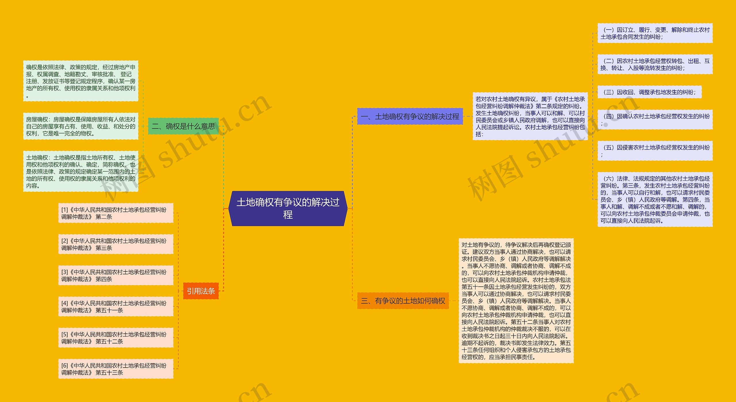 土地确权有争议的解决过程 土地确权有争议的解决过程