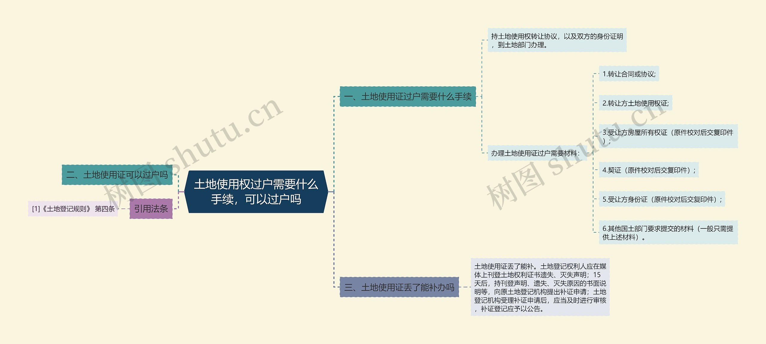 土地使用权过户需要什么手续，可以过户吗思维导图