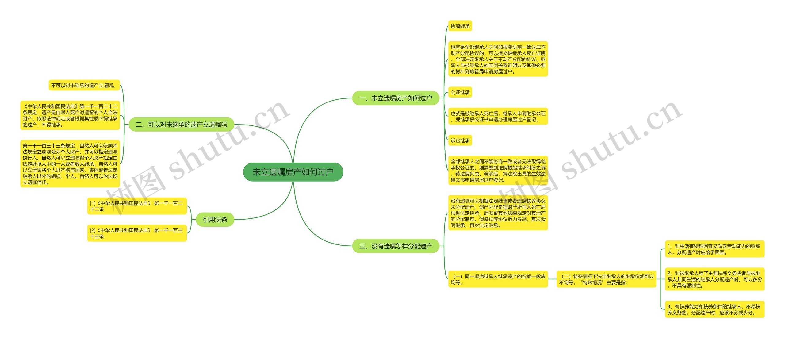 未立遗嘱房产如何过户