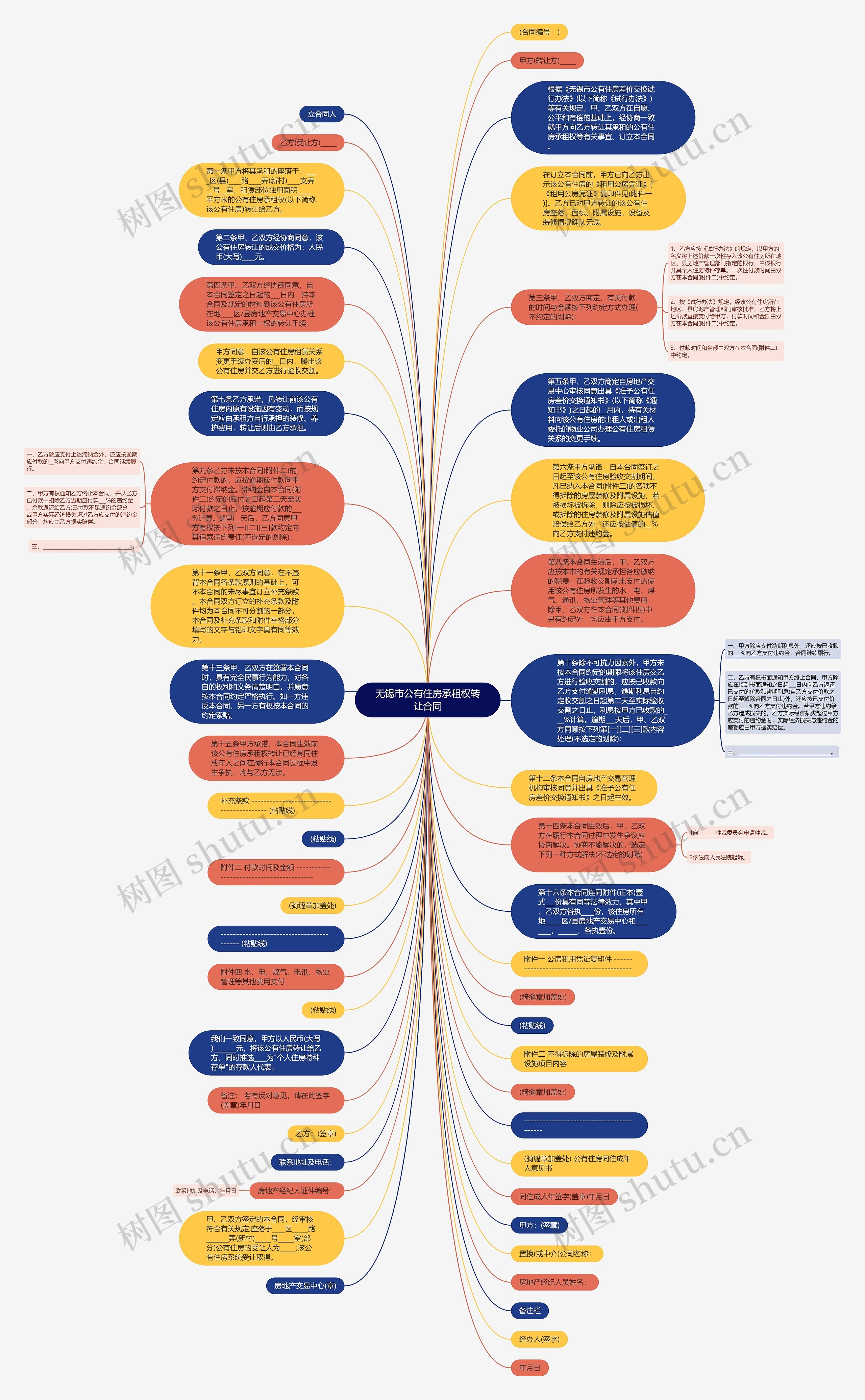 无锡市公有住房承租权转让合同思维导图