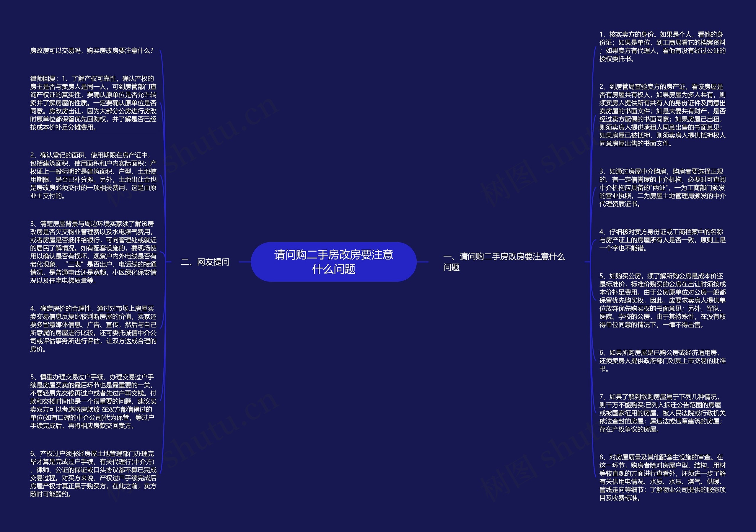 请问购二手房改房要注意什么问题思维导图